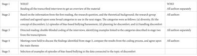 Pedagogy of discomfort to prevent and intervene against bias-based bullying